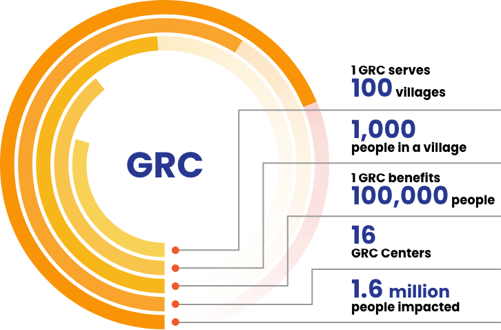 grc-impact-numbers-img1